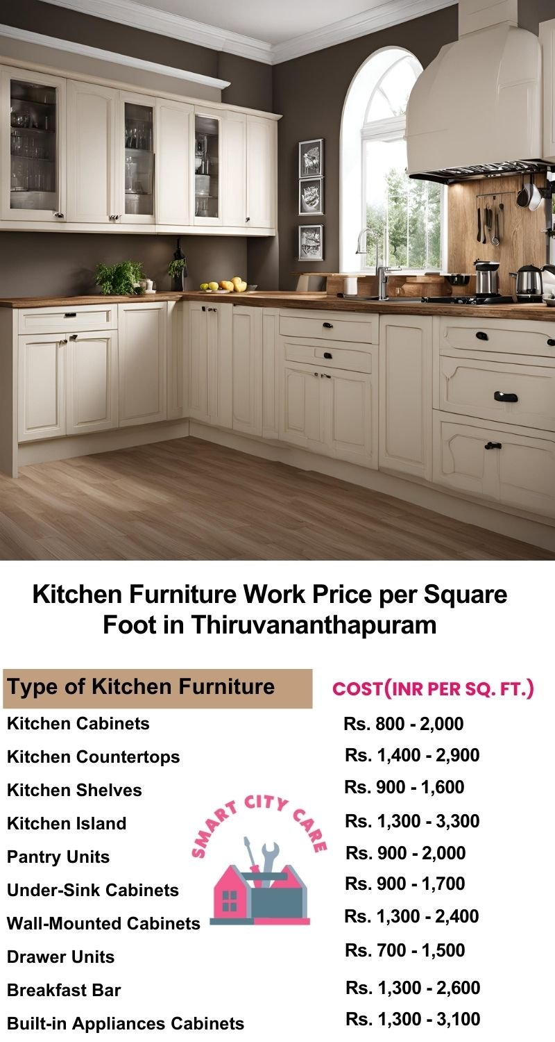 Kitchen Furniture Work rate list per Square Foot in Thiruvananthapuram