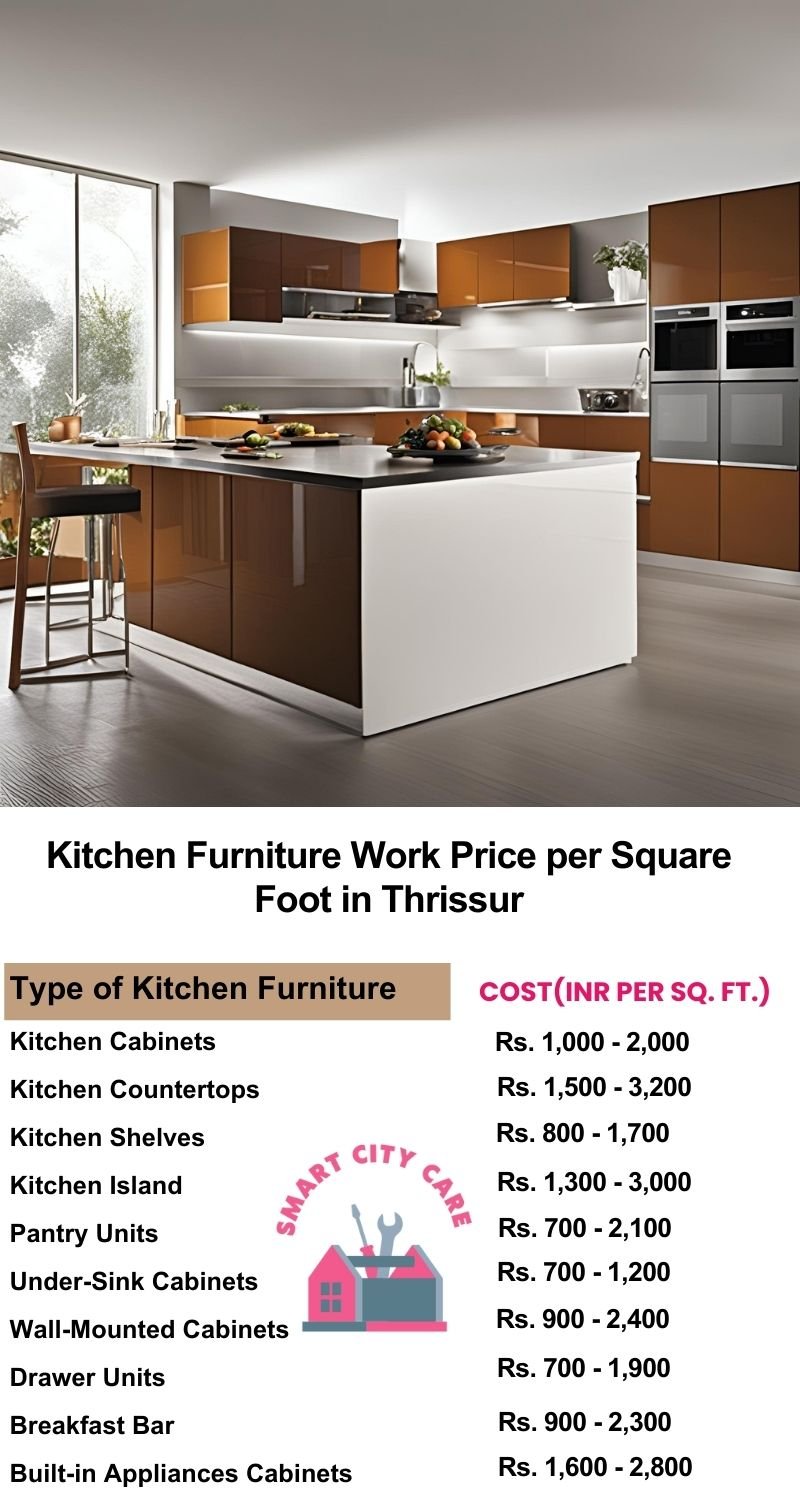 Kitchen Furniture Work rate list per Square Foot in Thrissur