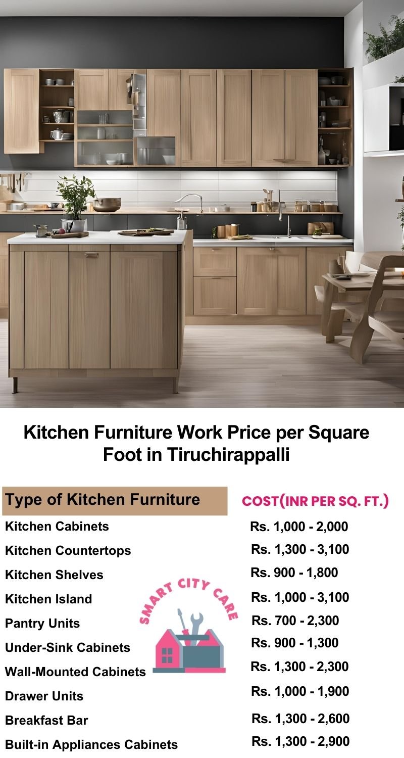 Kitchen Furniture Work rate list per Square Foot in Tiruchirappalli