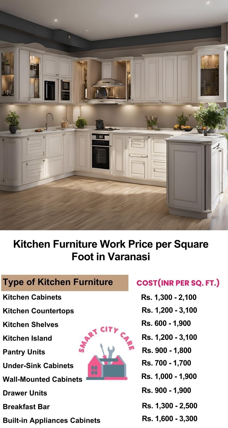 Kitchen Furniture Work rate list per Square Foot in Varanasi