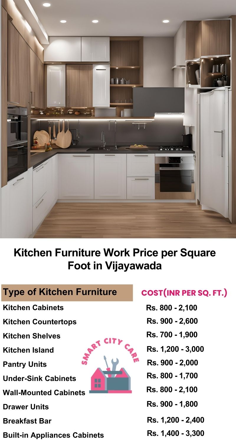 Kitchen Furniture Work rate list per Square Foot in Vijayawada