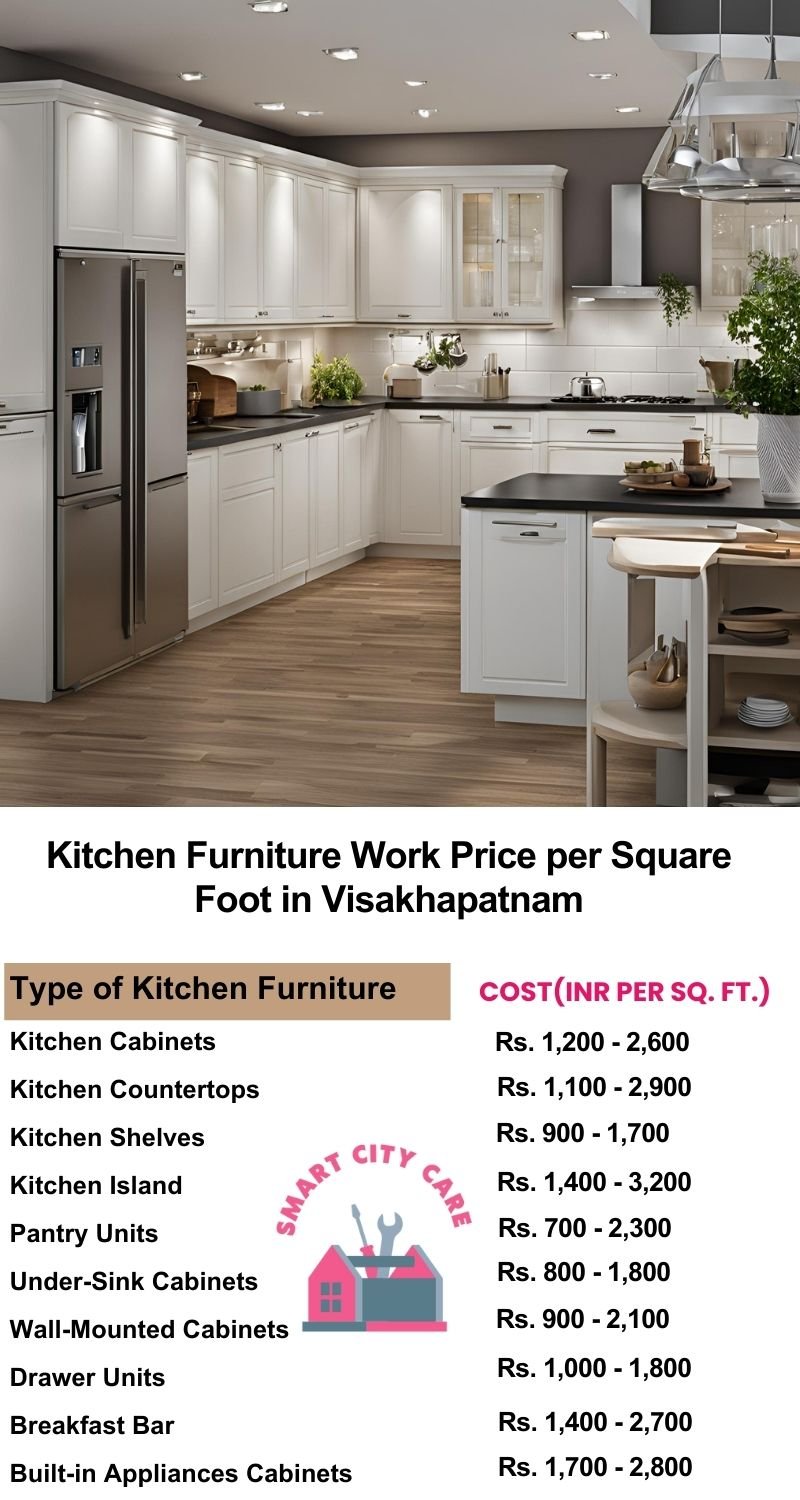 Kitchen Furniture Work rate list per Square Foot in Visakhapatnam