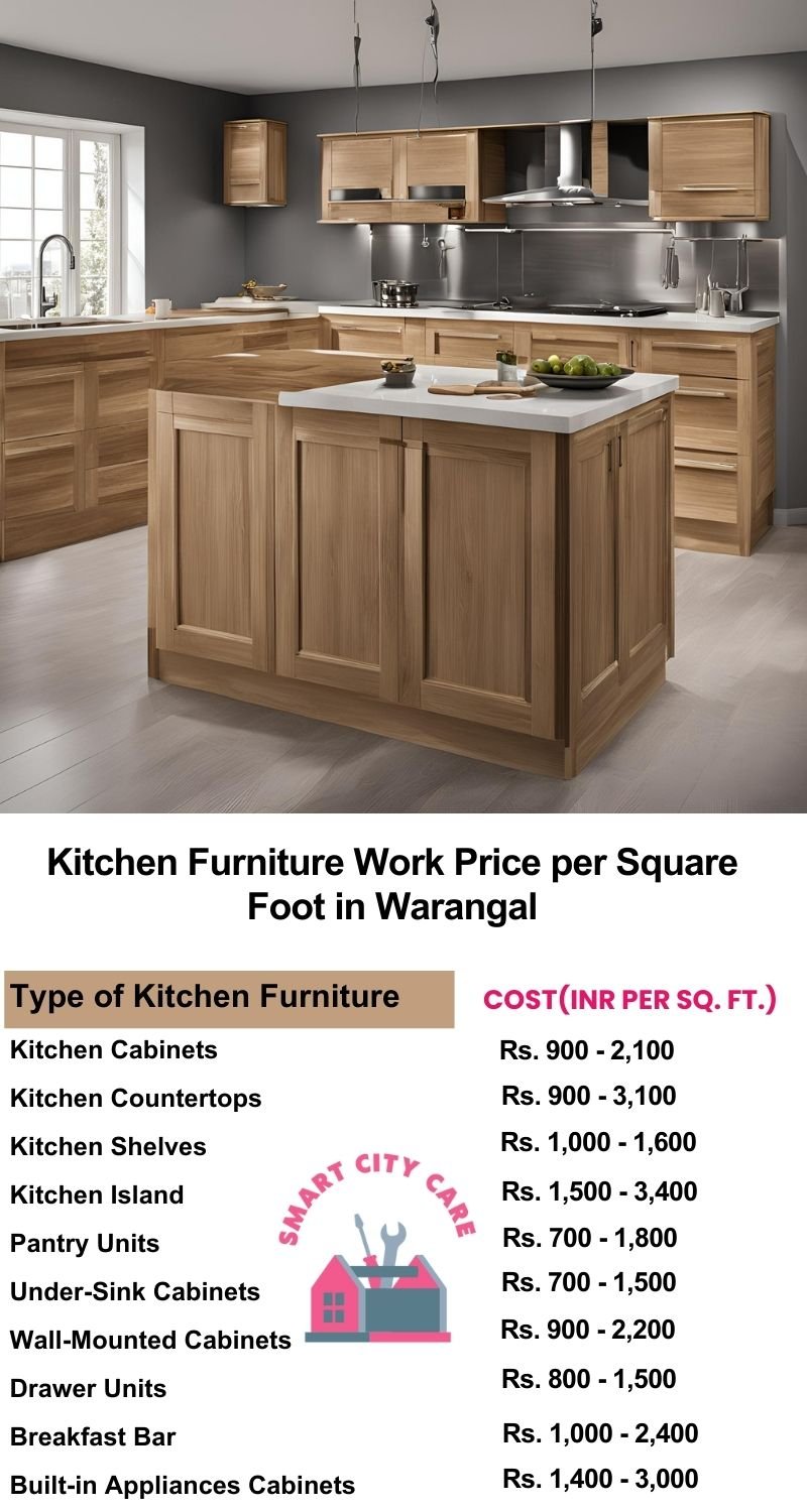 Kitchen Furniture Work rate list per Square Foot in Warangal