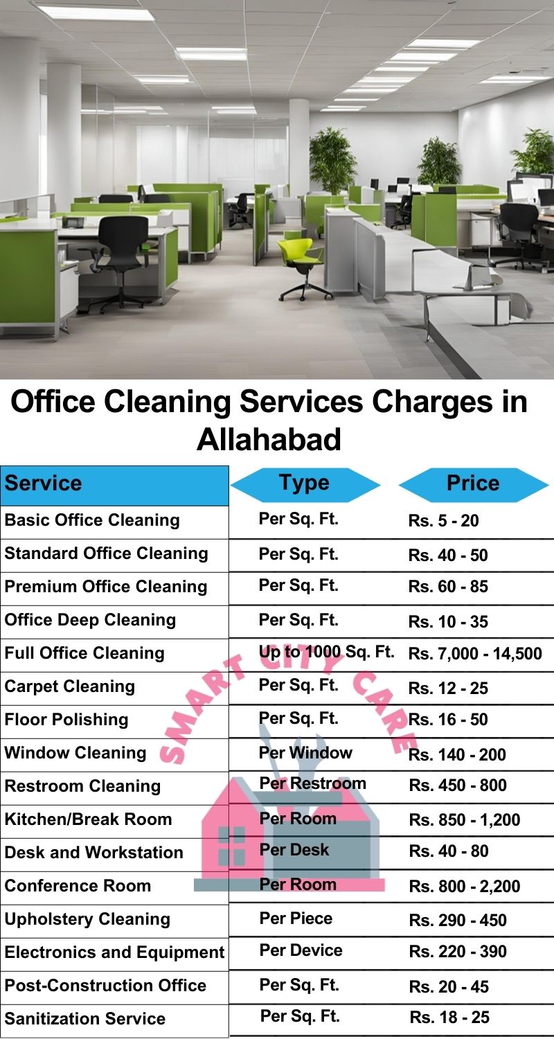 Office cleaning services Allahabad price list