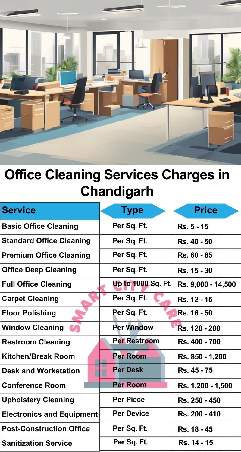 Office cleaning services Chandigarh price list