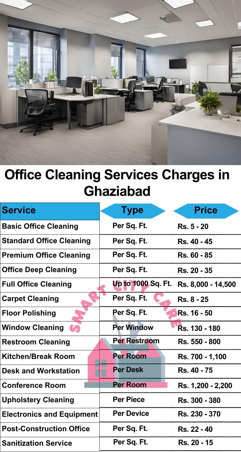 Office cleaning services Ghaziabad price list