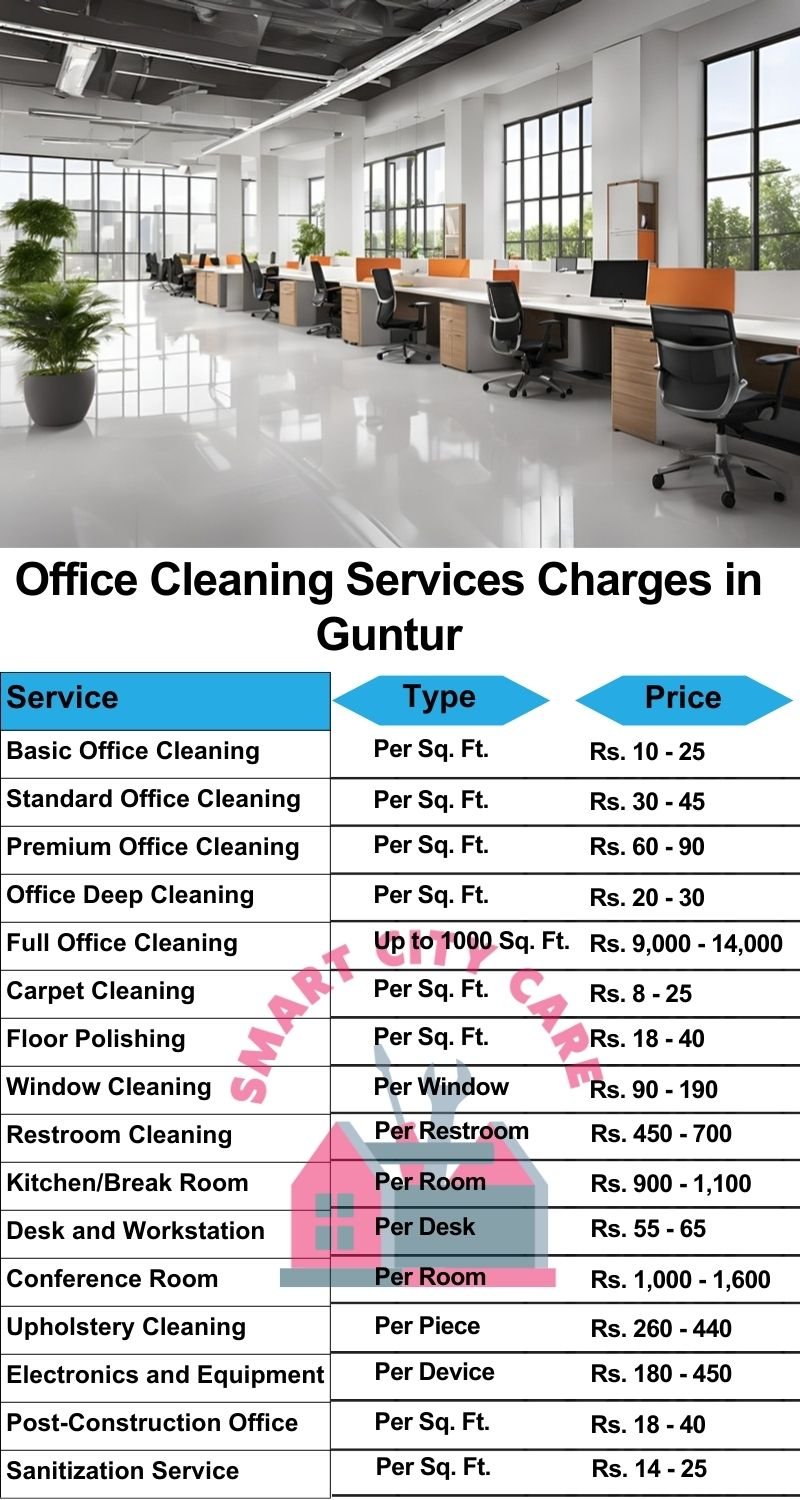 Office cleaning services Guntur price list