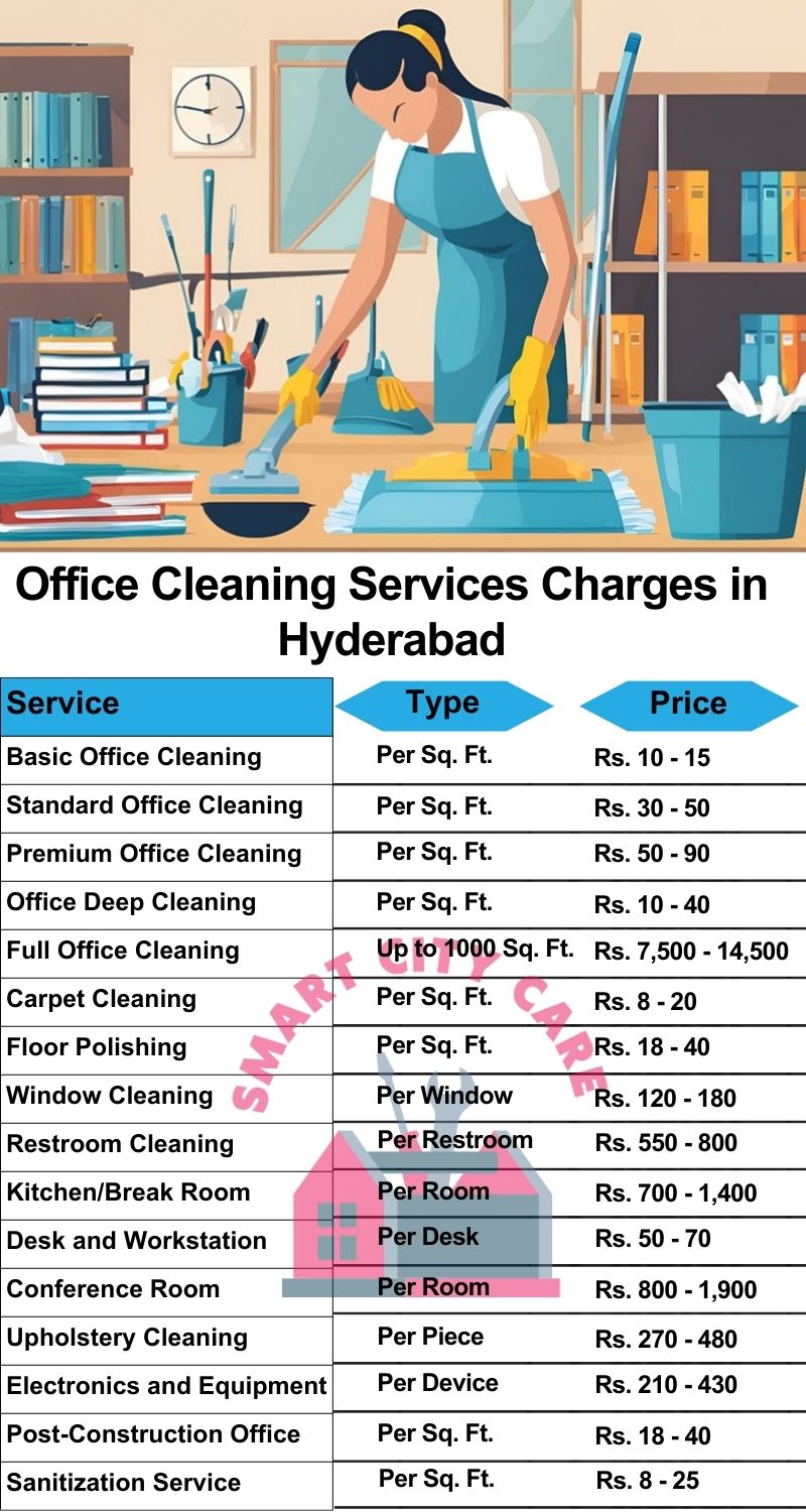 Office cleaning services Hyderabad price list