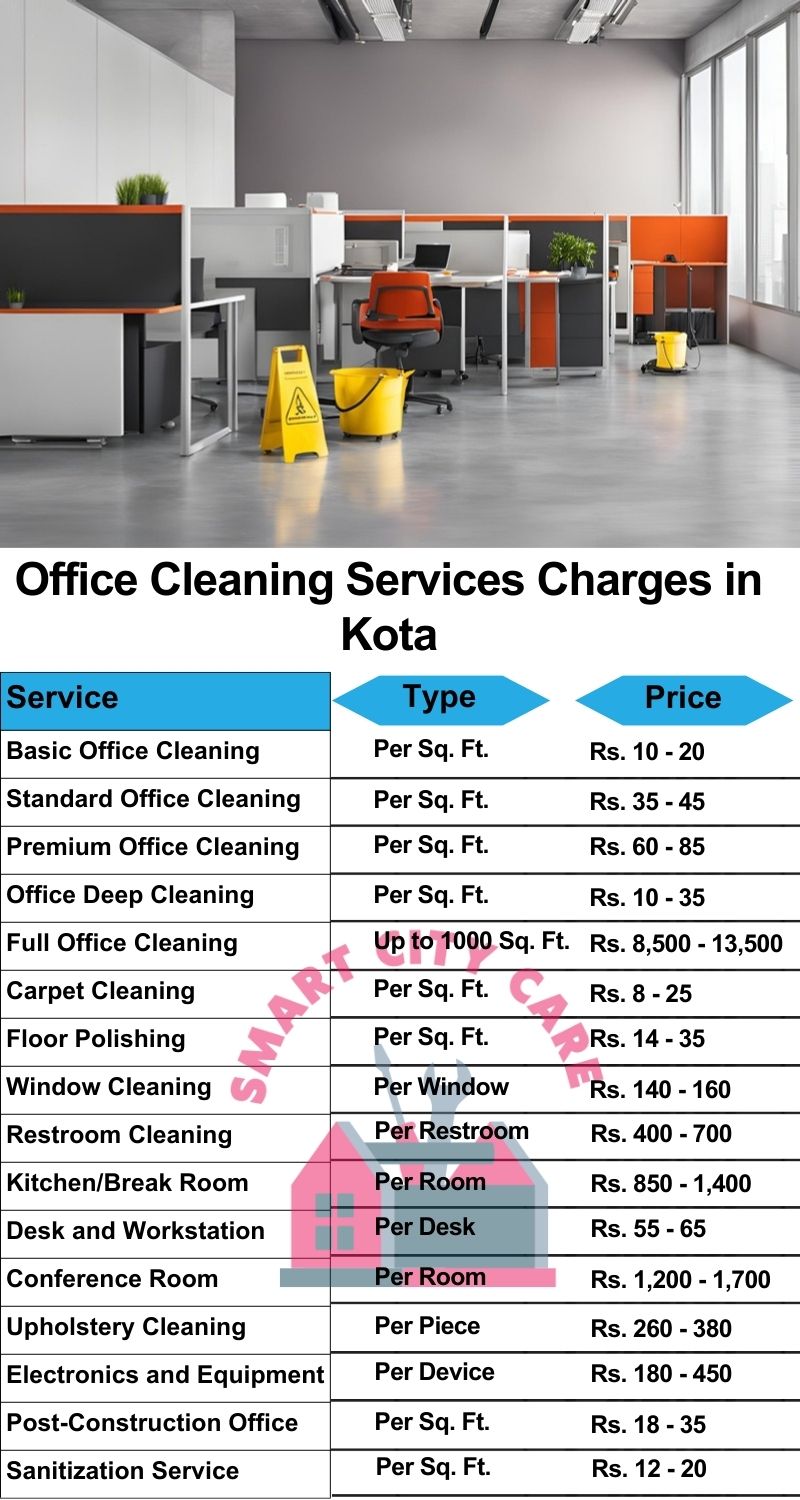 Office cleaning services Kota price list