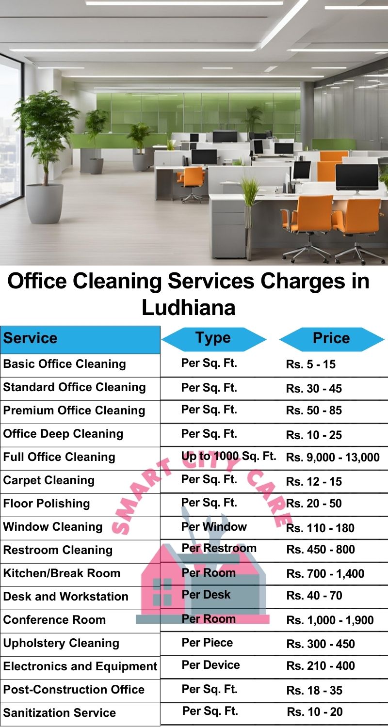 Office cleaning services Ludhiana price list