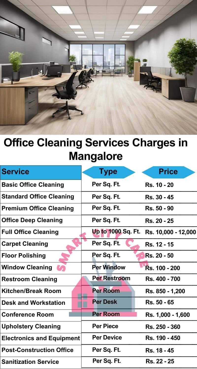 Office cleaning services Mangalore price list