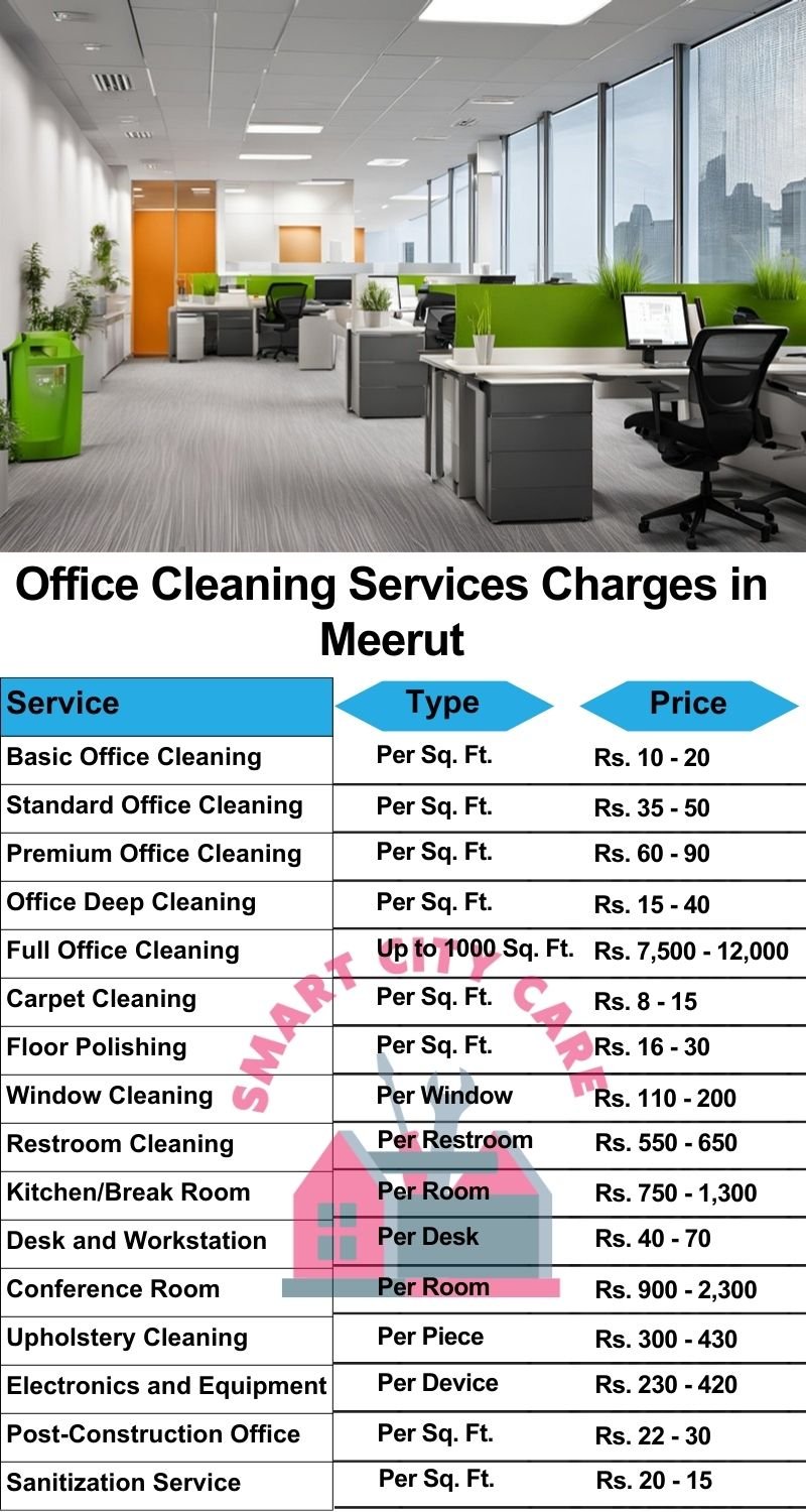 Office cleaning services Meerut price list