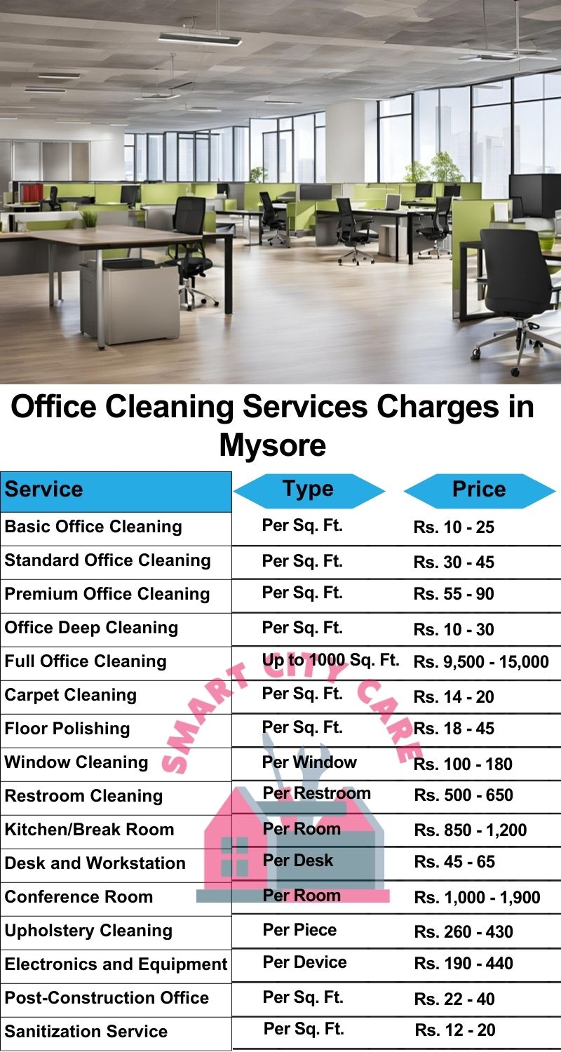 Office cleaning services Mysore price list