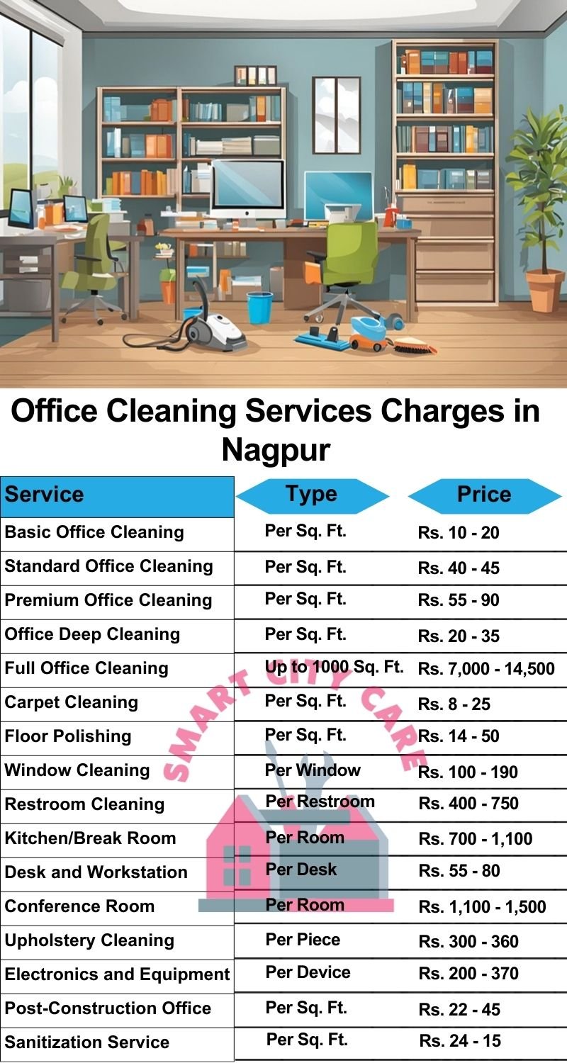 Office cleaning services Nagpur price list