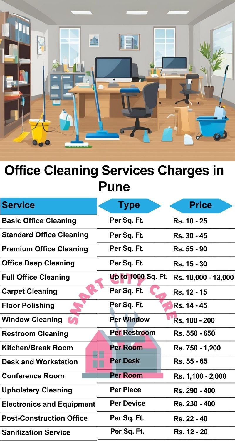 Office cleaning services Pune price list