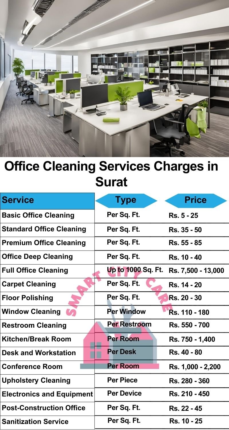 Office cleaning services Surat price list