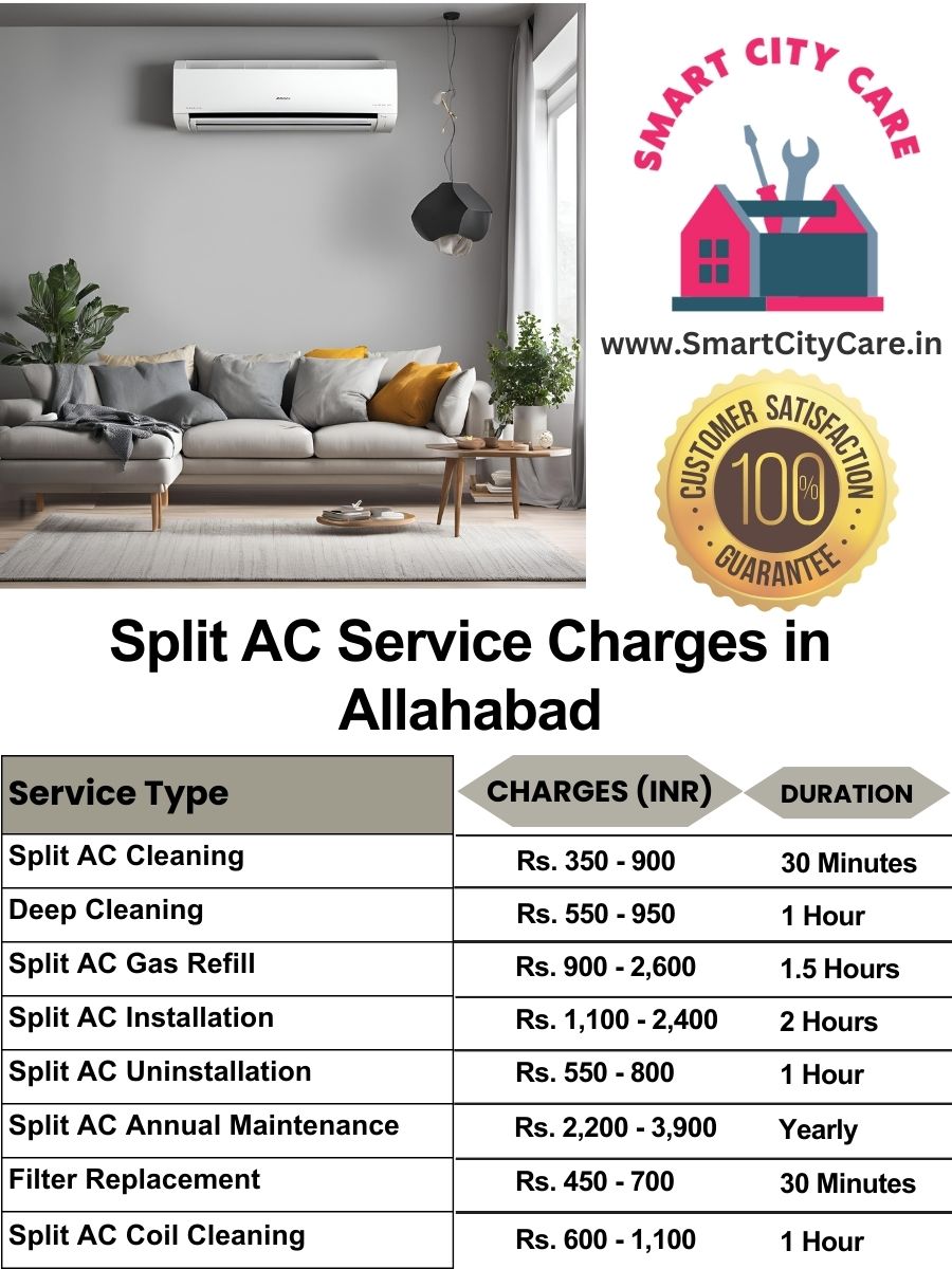 Split AC Service cost list in Allahabad