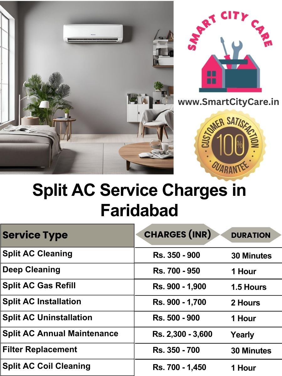 Split AC Service cost list in Faridabad