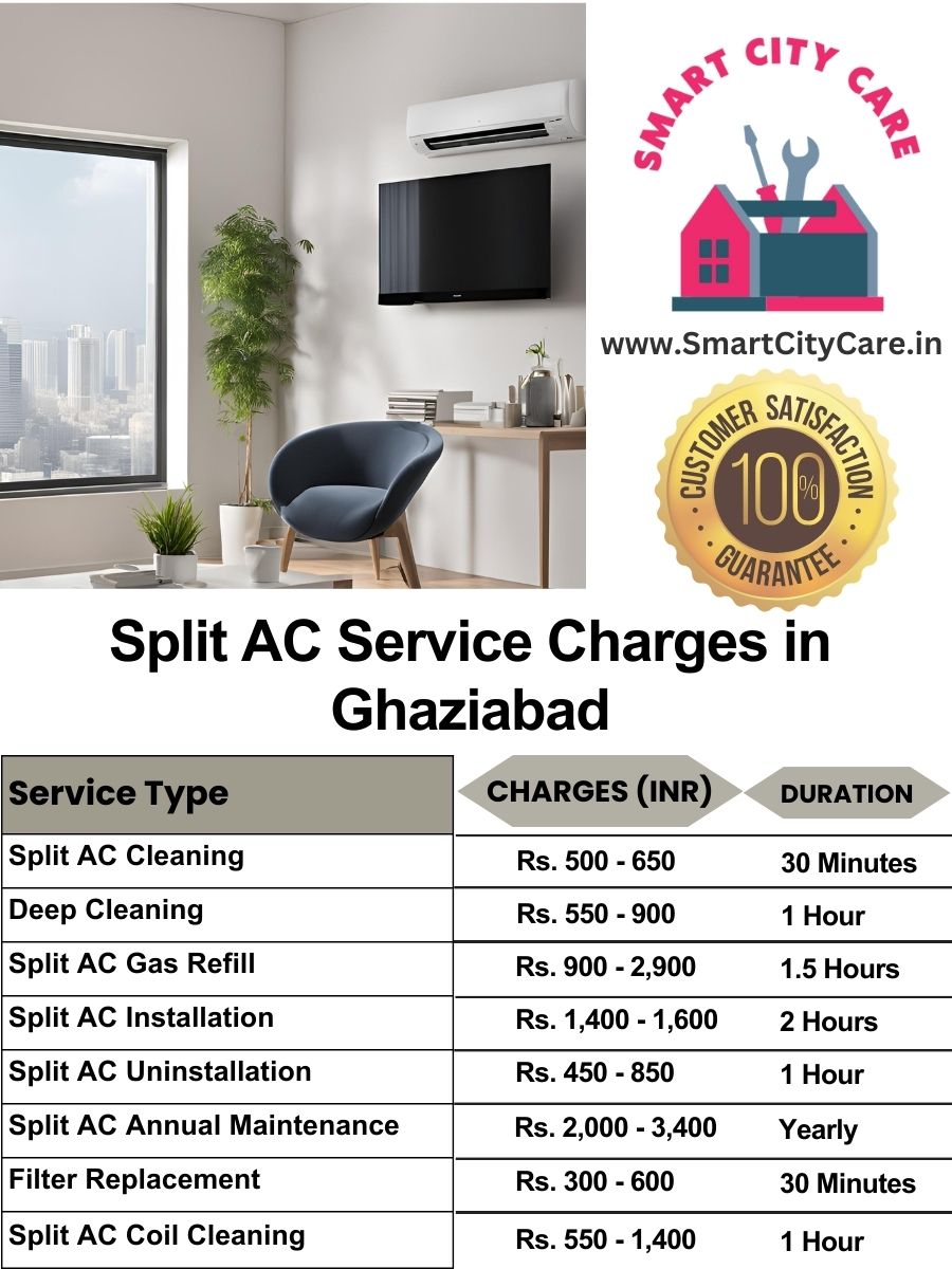 Split AC Service cost list in Ghaziabad