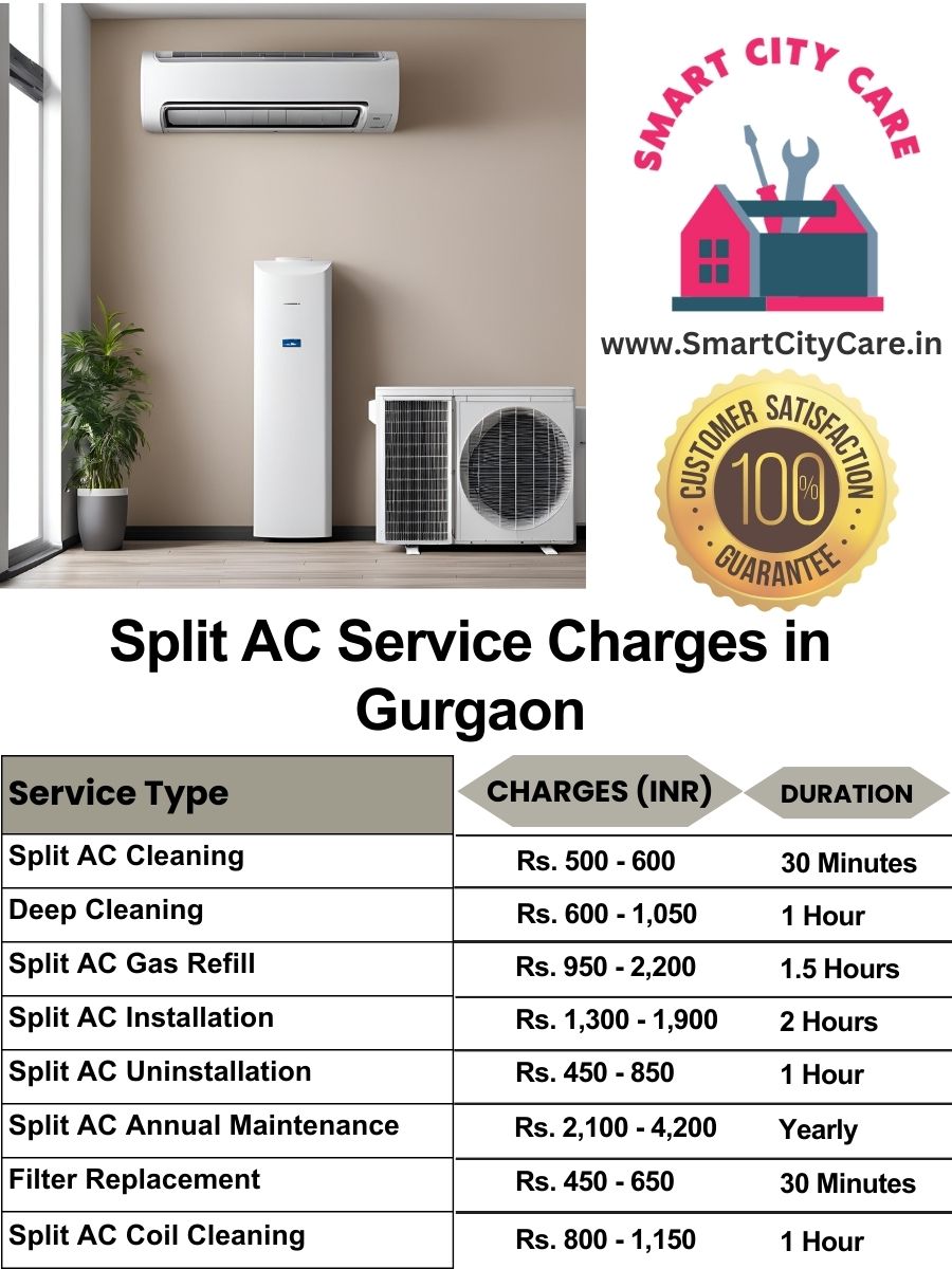 Split AC Service cost list in Gurgaon