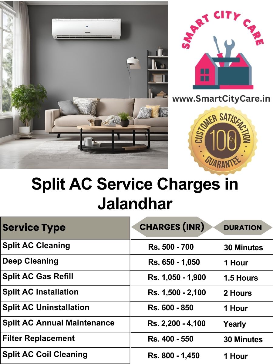 Split AC Service cost list in Jalandhar