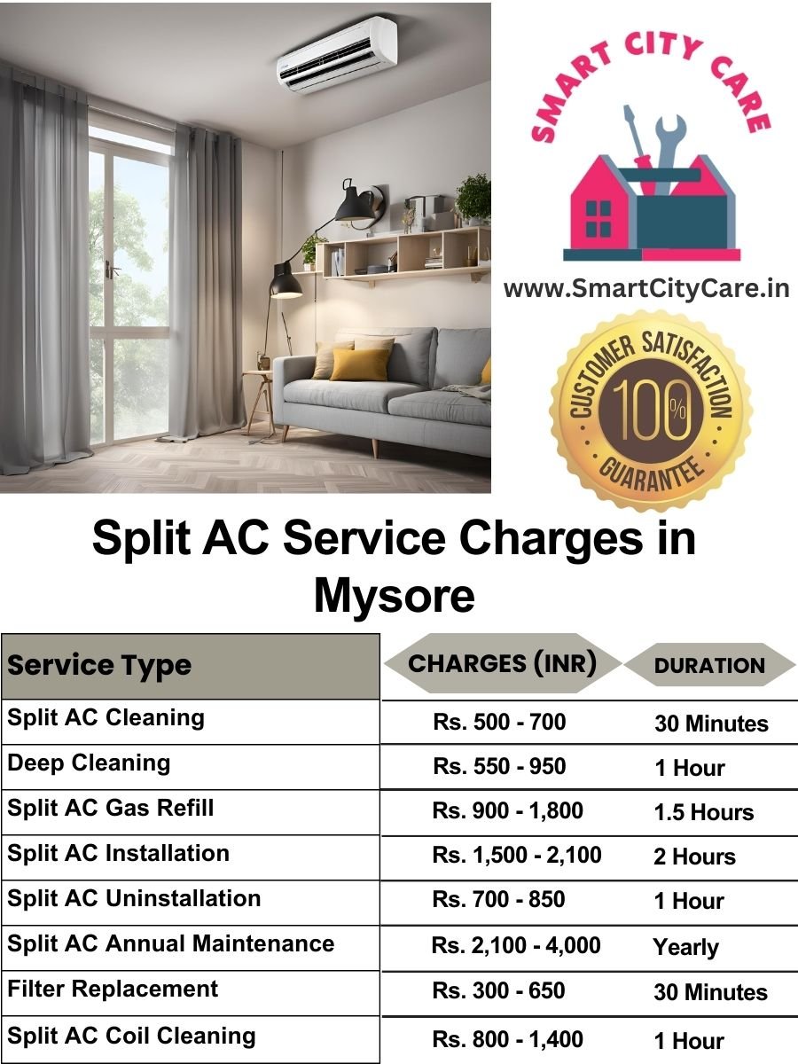 Split AC Service cost list in Mysore