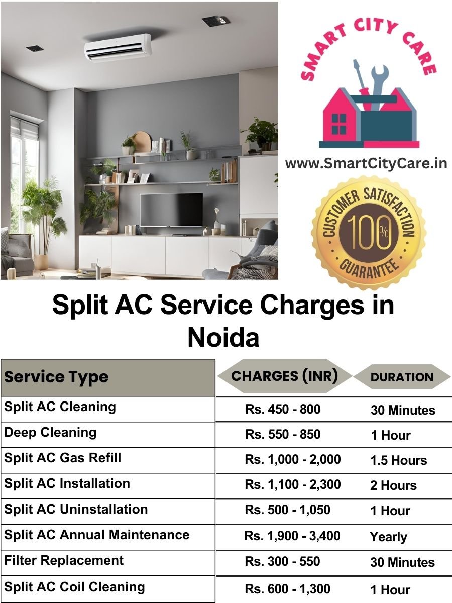 Split AC Service cost list in Noida