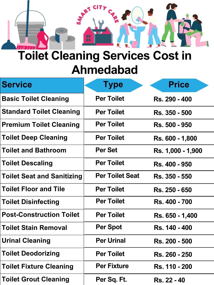 Toilet cleaning services price list in Ahmedabad