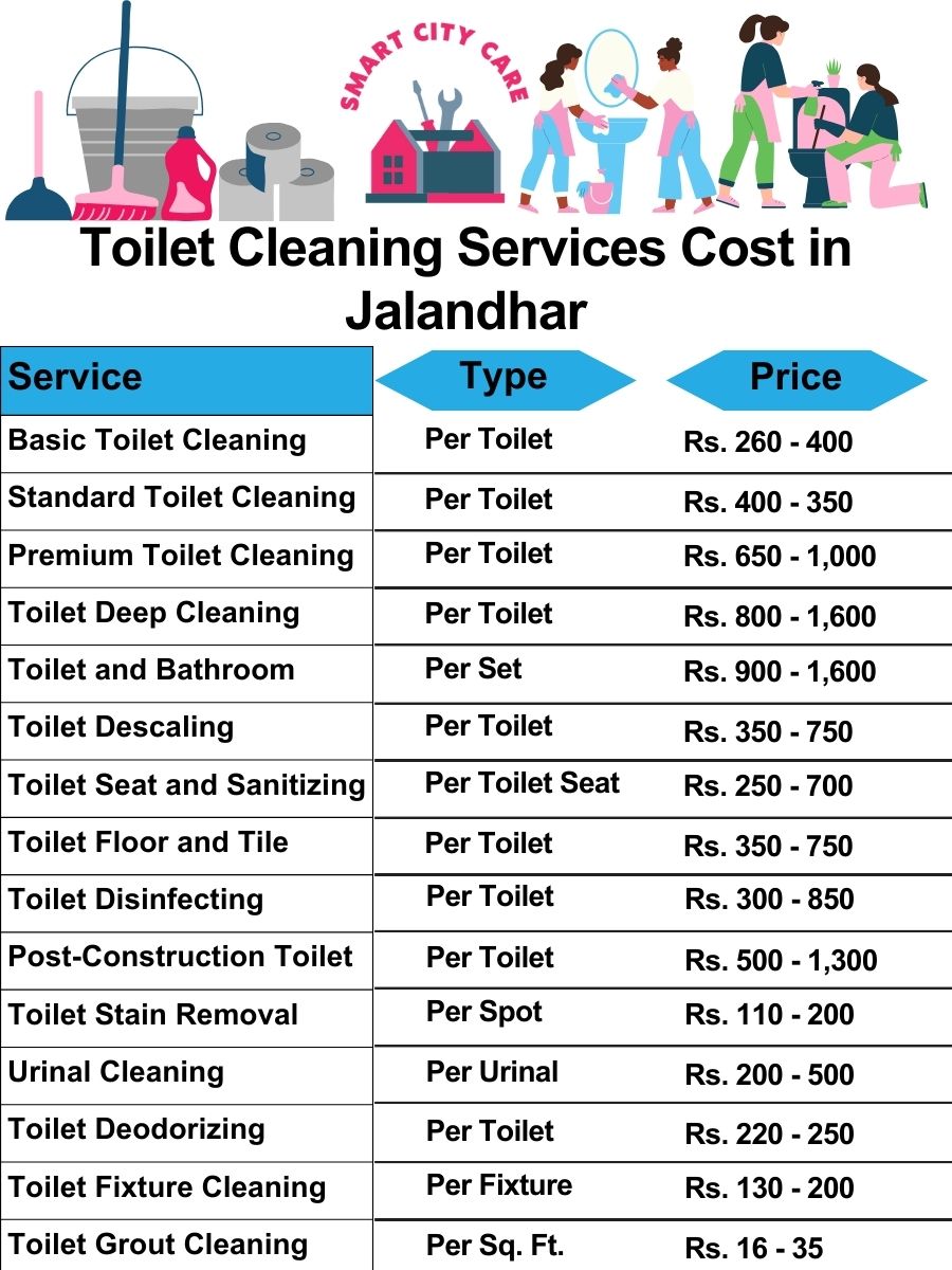 Toilet cleaning services price list in Jalandhar