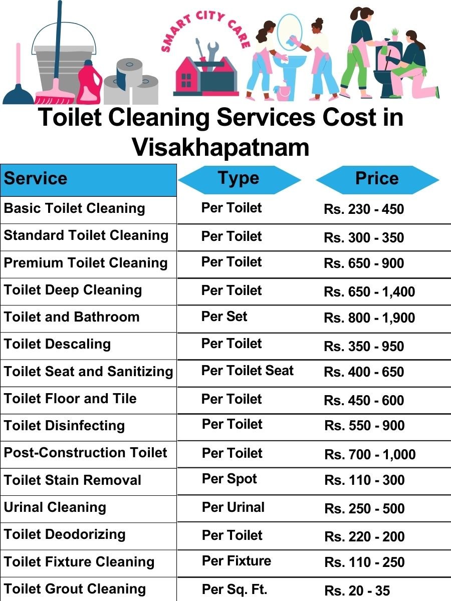 Toilet cleaning services price list in Visakhapatnam