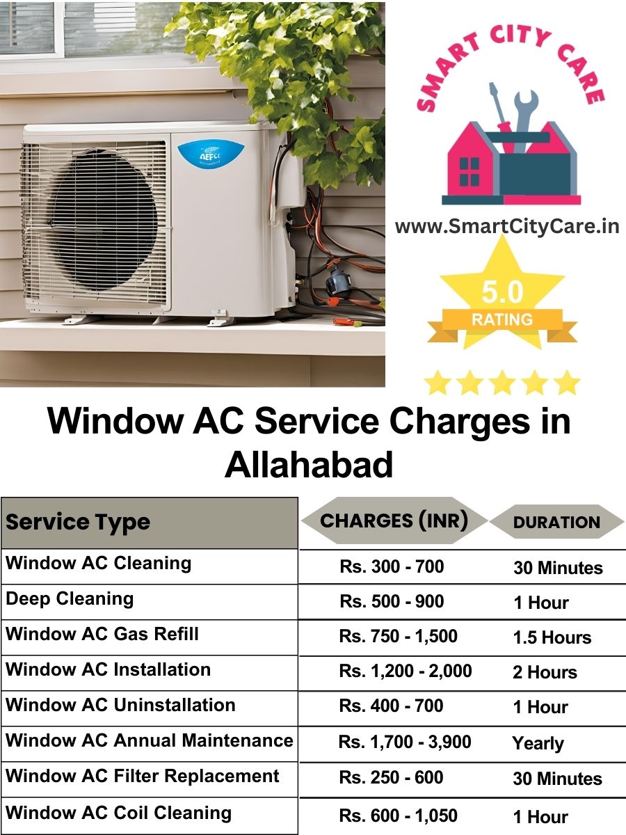 Window AC Service Charges list in Allahabad