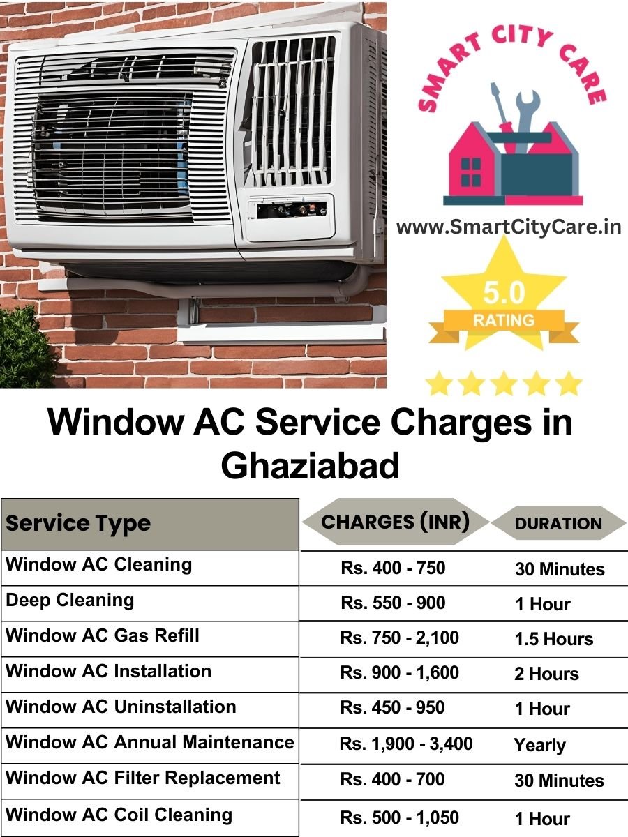 Window AC Service Charges list in Ghaziabad