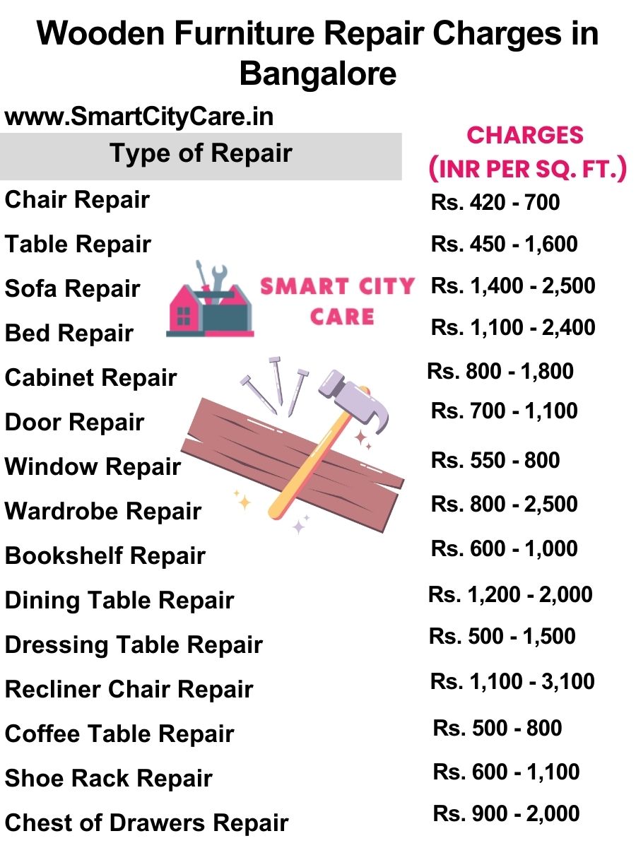 Wooden Furniture Repair Charges list in Bangalore