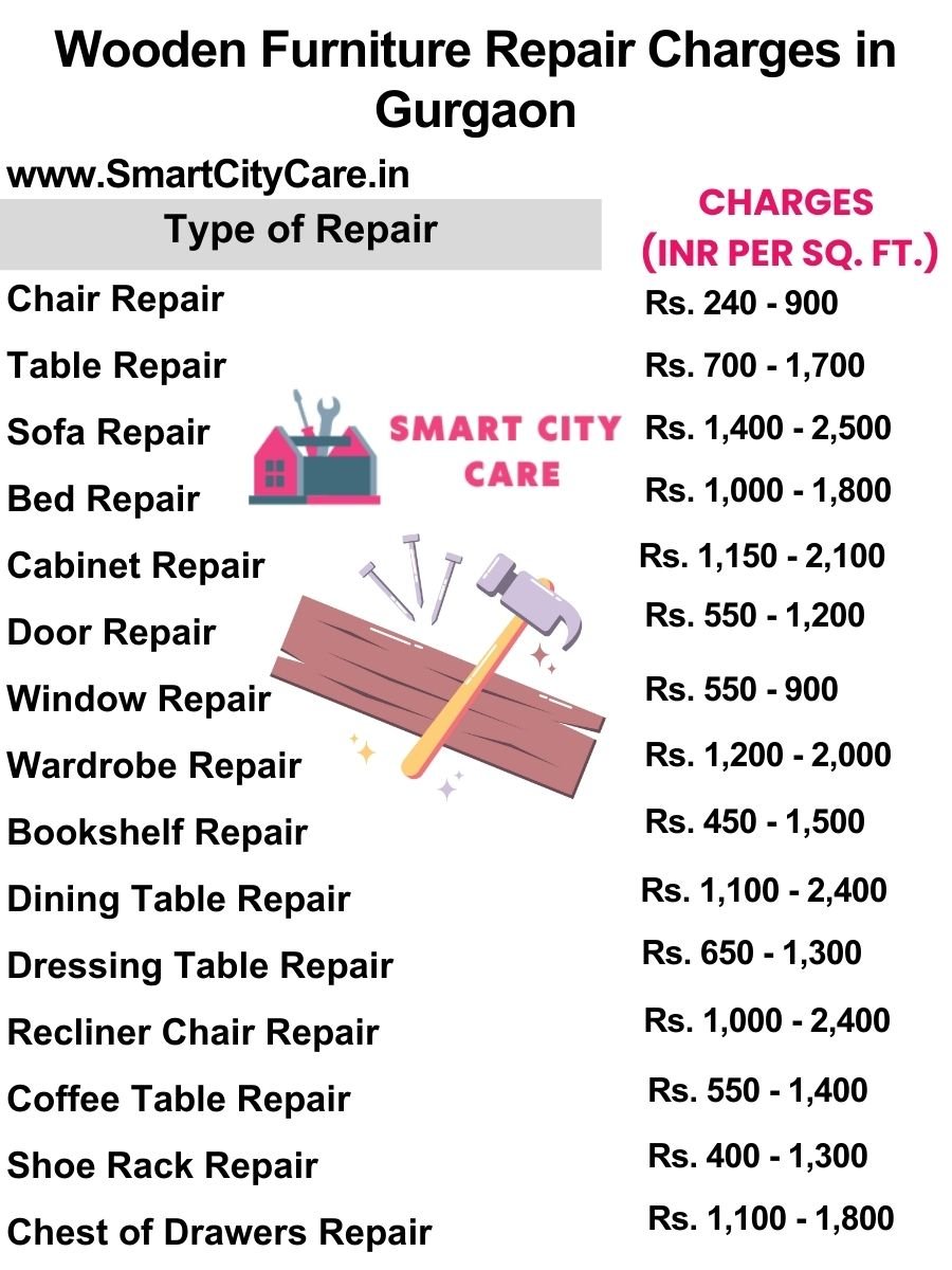 Wooden Furniture Repair Charges list in Gurgaon