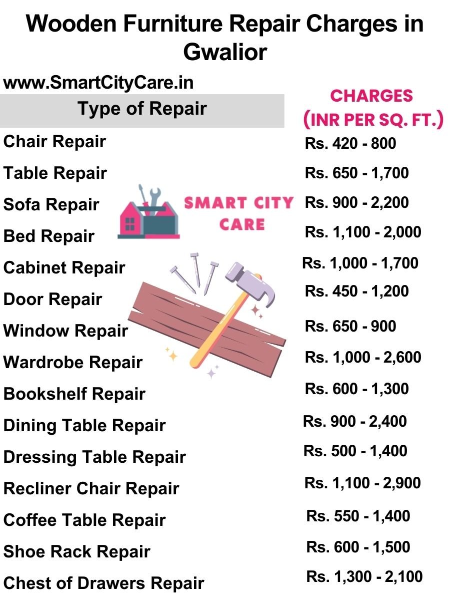 Wooden Furniture Repair Charges list in Gwalior