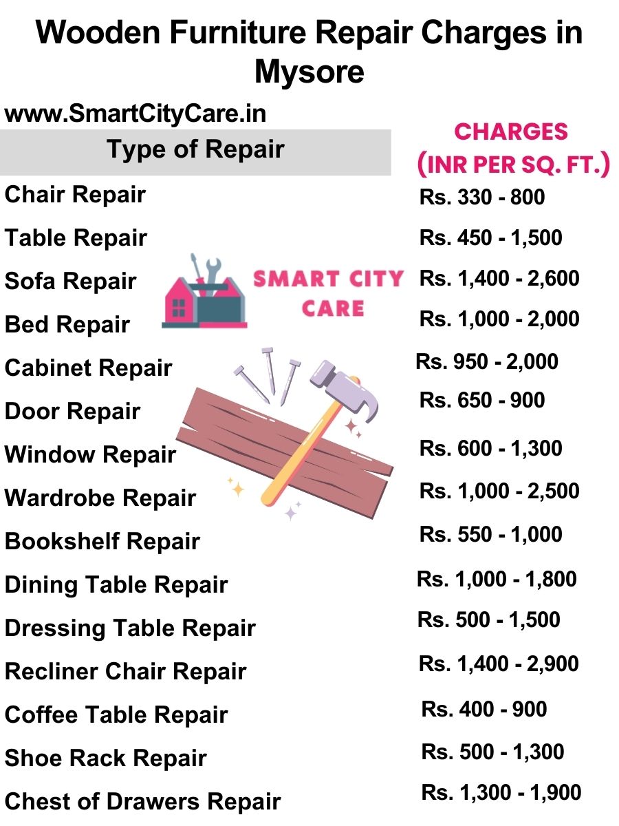 Wooden Furniture Repair Charges list in Mysore