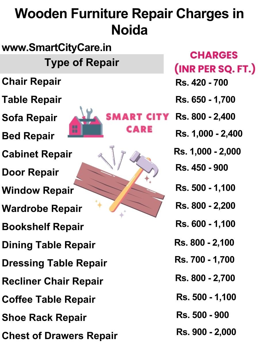 Wooden Furniture Repair Charges list in Noida