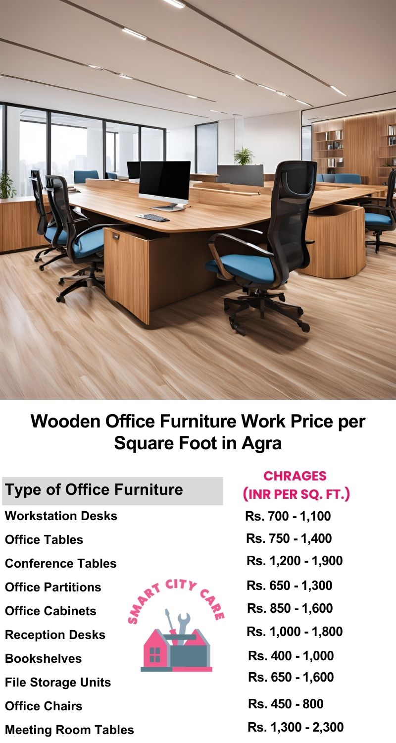 Wooden Office Furniture Work cost per Square Foot in Agra