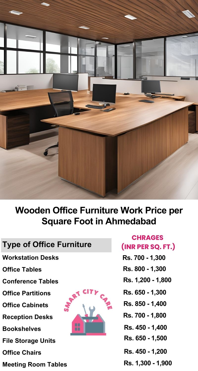 Wooden Office Furniture Work cost per Square Foot in Ahmedabad