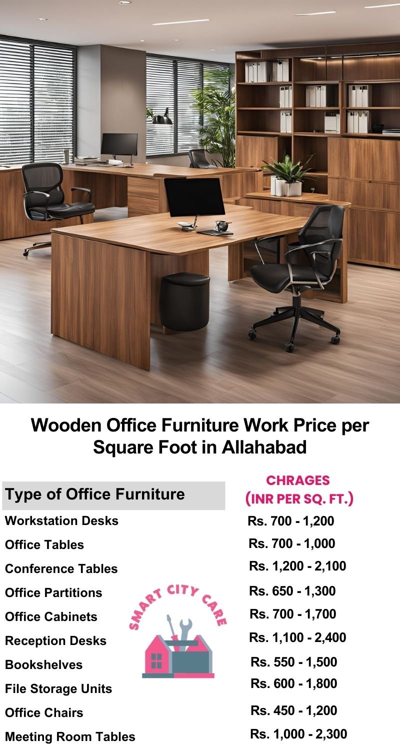 Wooden Office Furniture Work cost per Square Foot in Allahabad