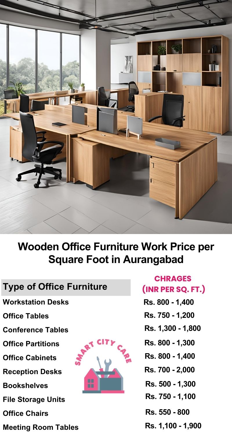 Wooden Office Furniture Work cost per Square Foot in Aurangabad