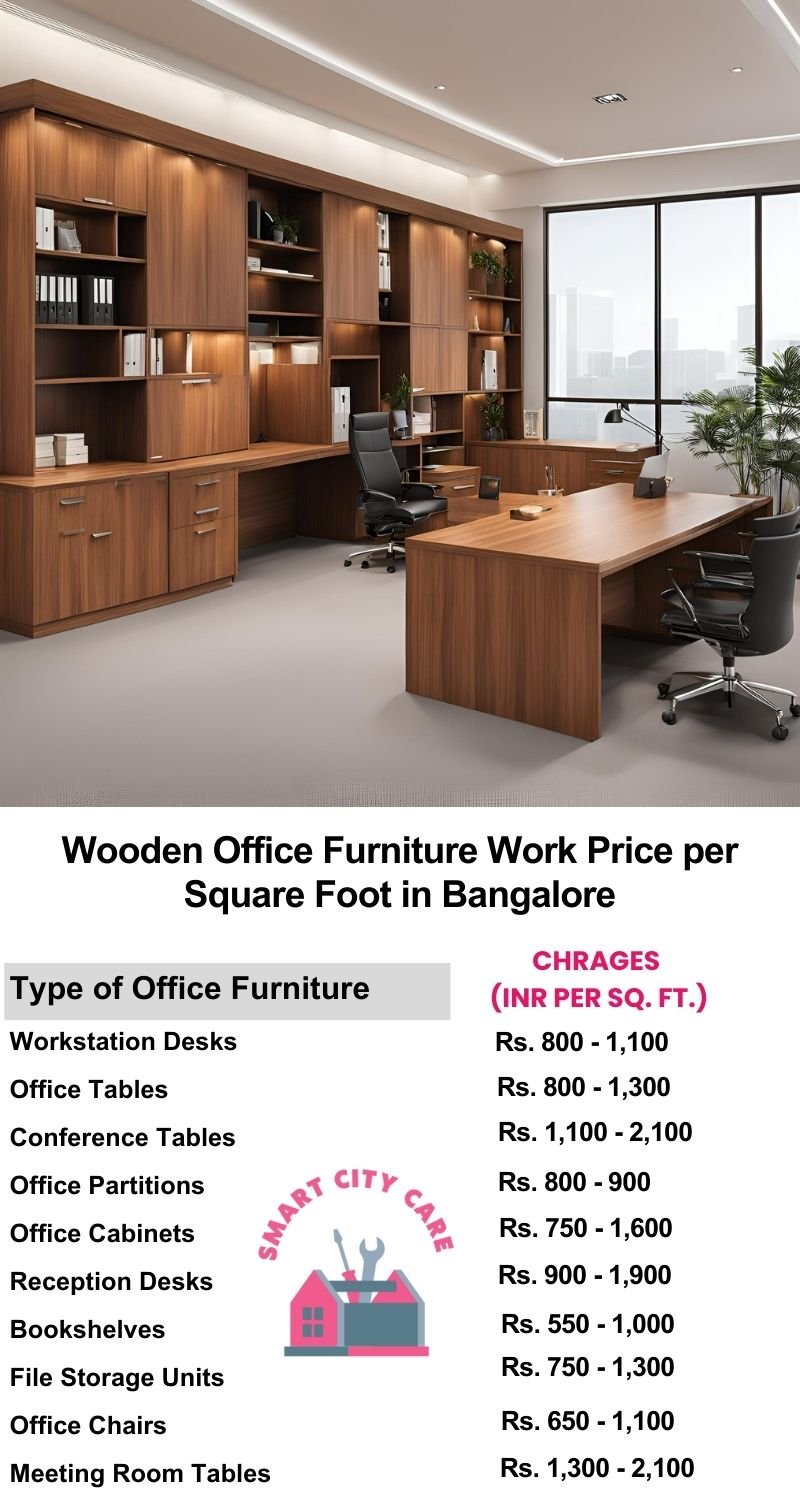 Wooden Office Furniture Work cost per Square Foot in Bangalore