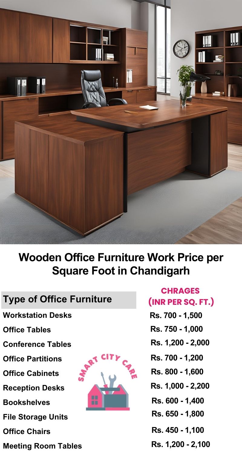 Wooden Office Furniture Work cost per Square Foot in Chandigarh