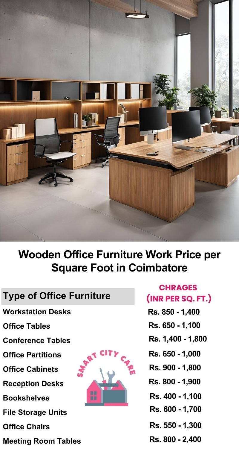 Wooden Office Furniture Work cost per Square Foot in Coimbatore