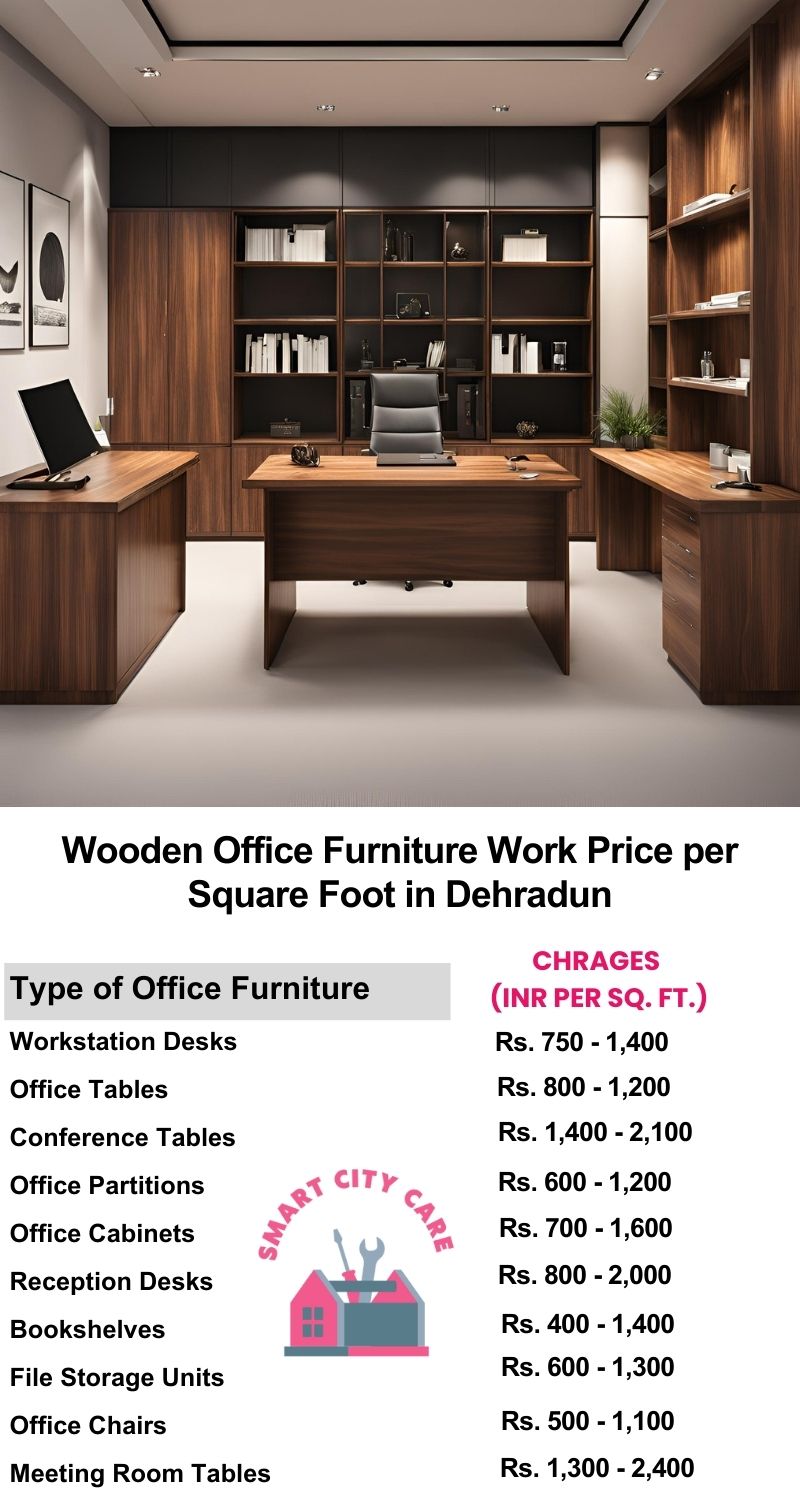 Wooden Office Furniture Work cost per Square Foot in Dehradun