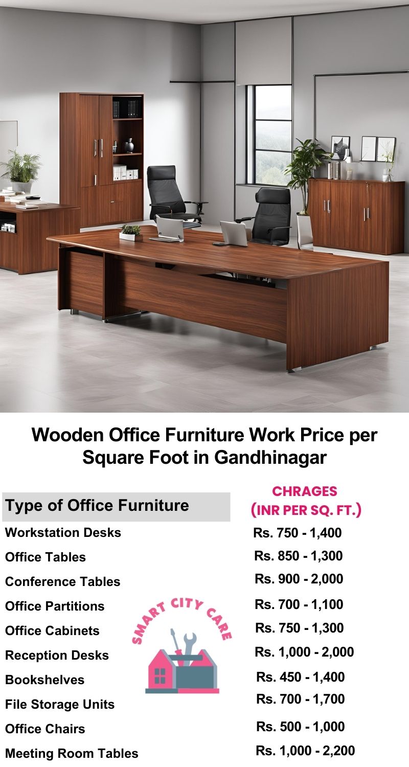 Wooden Office Furniture Work cost per Square Foot in Gandhinagar