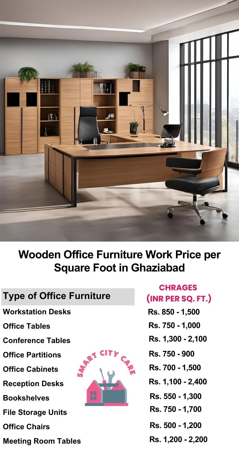 Wooden Office Furniture Work cost per Square Foot in Ghaziabad