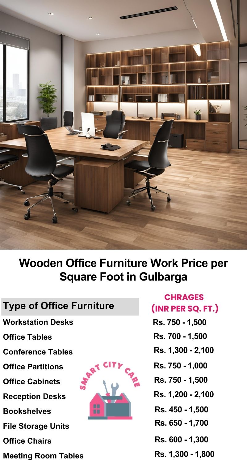 Wooden Office Furniture Work cost per Square Foot in Gulbarga