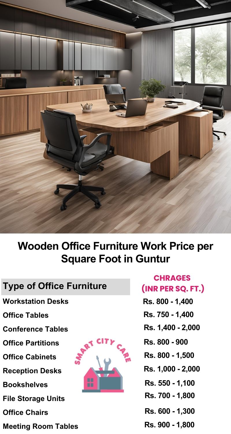 Wooden Office Furniture Work cost per Square Foot in Guntur