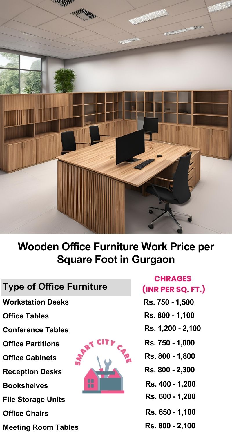 Wooden Office Furniture Work cost per Square Foot in Gurgaon